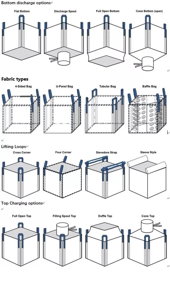 Bulk Bags, different types and options available 